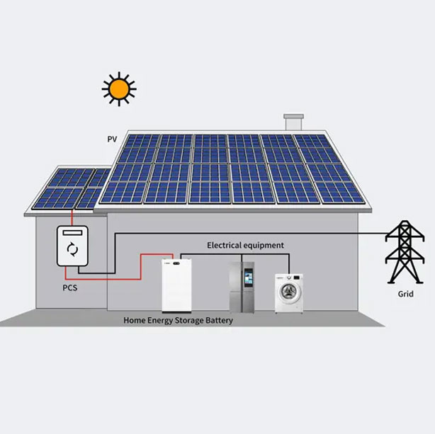 نظام الطاقة الاحتياطي